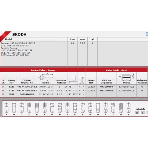 https://www.ismailtoraman.com.tr, Ankara Ostim GÜNEŞ SKODA GÜNEŞ-G1033 047109608